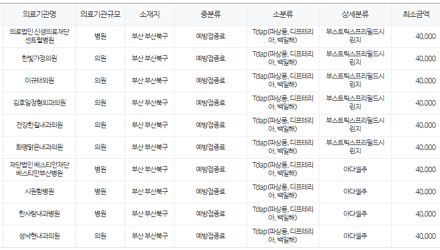 부산 북구 백일해 저렴한 병원 및 무료 접종 대상자 확인 방법 안내