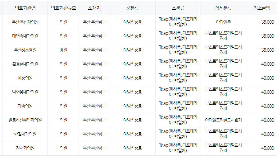 부산 남구 백일해 저렴한 병원 및 무료 접종 대상자 확인 방법 안내