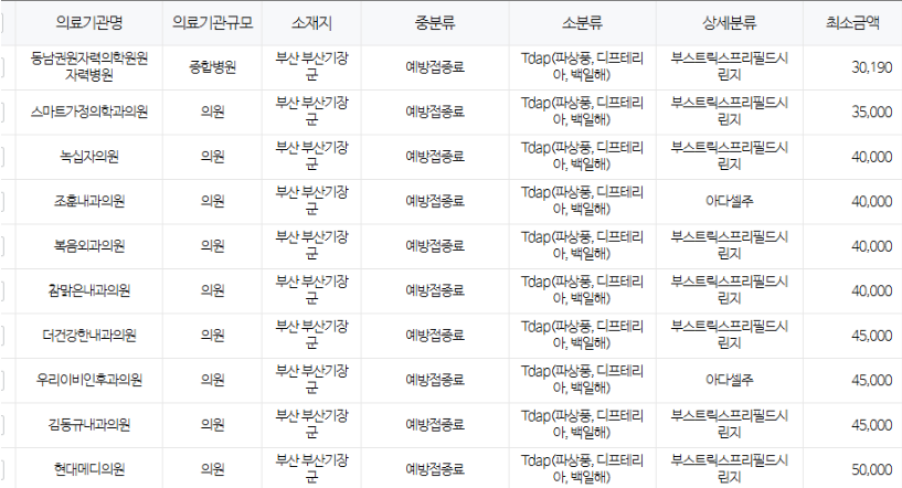 부산 동래구 백일해 저렴한 병원 및 무료 접종 대상자 확인 방법 안내