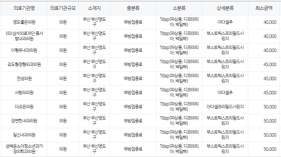 부산 영도구 백일해 저렴한 병원 및 무료 접종 대상자 확인 방법 안내