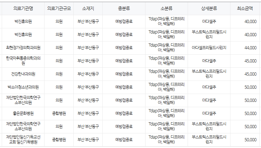 부산 동구 백일해 저렴한 병원 및 무료 접종 대상자 확인 방법 안내