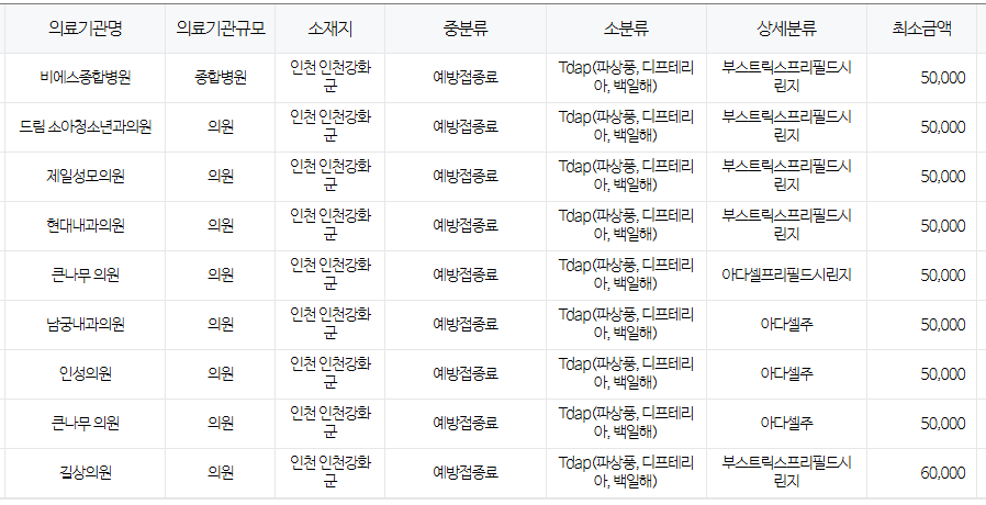 인천 강화군 백일해 저렴한 병원 및 무료 접종 대상자 확인 방법 안내