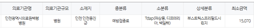 인천 옹진군 백일해 저렴한 병원 및 무료 접종 대상자 확인 방법 안내