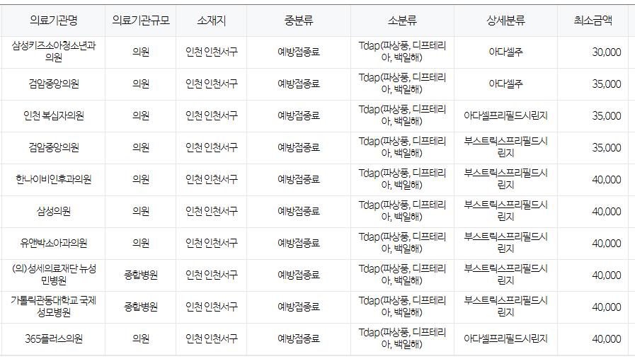 인천 서구 백일해 저렴한 병원 및 무료 접종 대상자 확인 방법 안내