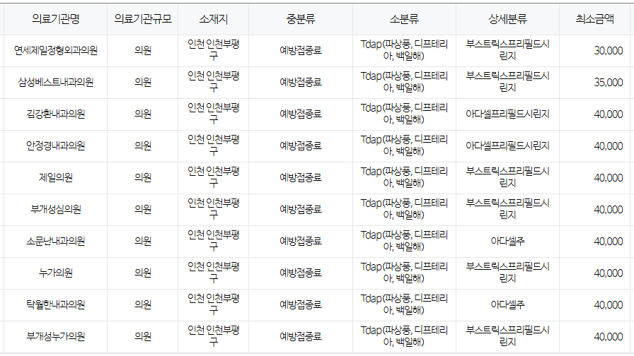 인천 부평구 백일해 저렴한 병원 및 무료 접종 대상자 확인 방법 안내 인천 부평구