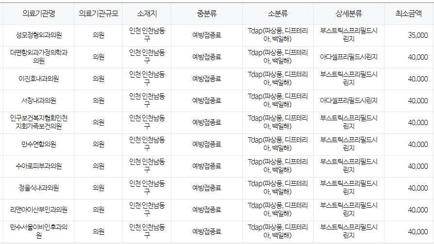 인천 남동구 백일해 저렴한 병원 및 무료 접종 대상자 확인 방법 안내