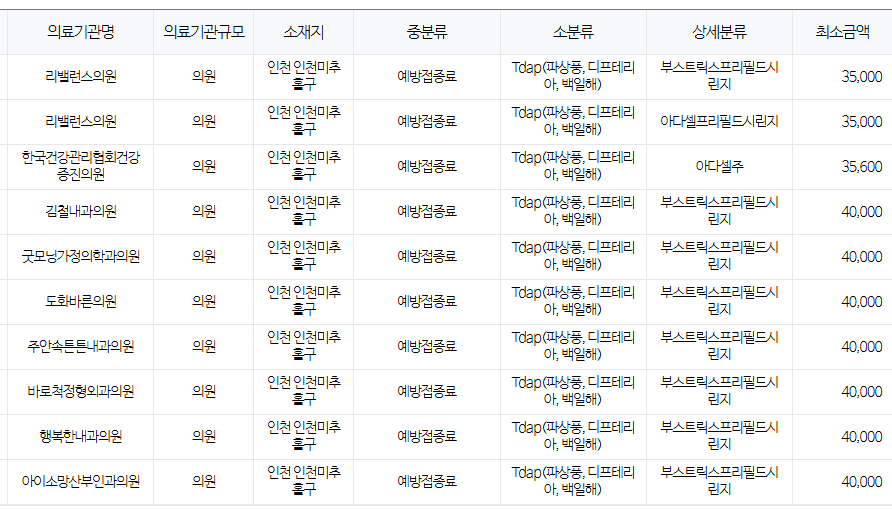인천 미추홀구 백일해 저렴한 병원 및 무료 접종 대상자 확인 방법 안내