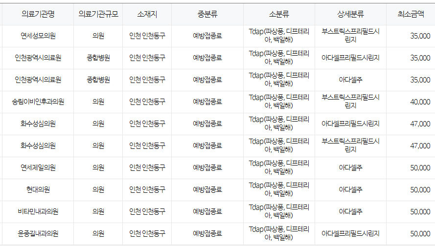 인천 동구 백일해 저렴한 병원 및 무료 접종 대상자 확인 방법 안내