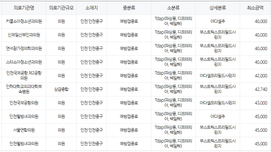 인천 중구 백일해 저렴한 병원 및 무료 접종 대상자 확인 방법 안내