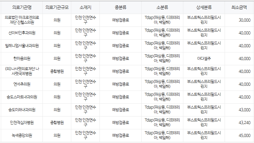 인천 연수구 백일해 저렴한 병원 및 무료 접종 대상자 확인 방법 안내