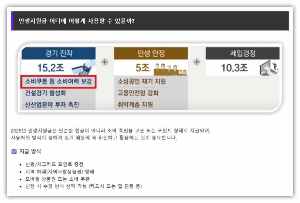 민생지원금 신청 방법은?