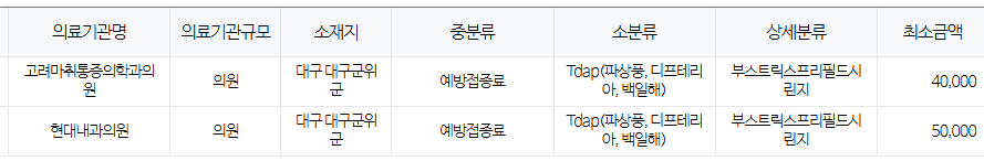 대구 군위군 백일해 저렴한 병원 및 무료 접종 대상자 확인 방법 안내 대구 군위군