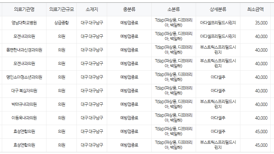 대구 달성군 백일해 저렴한 병원 및 무료 접종 대상자 확인 방법 안내