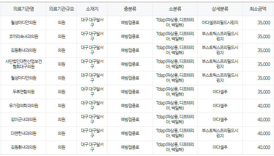 대구 달서구 백일해 저렴한 병원 및 무료 접종 대상자 확인 방법 안내