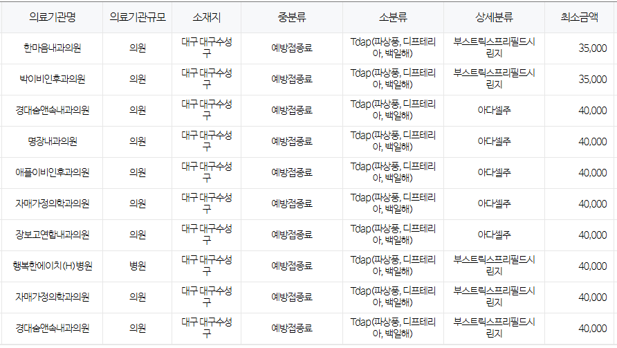 대구 수성구 백일해 저렴한 병원 및 무료 접종 대상자 확인 방법 안내