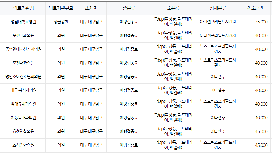 대구 남구 백일해 저렴한 병원 및 무료 접종 대상자 확인 방법 안내