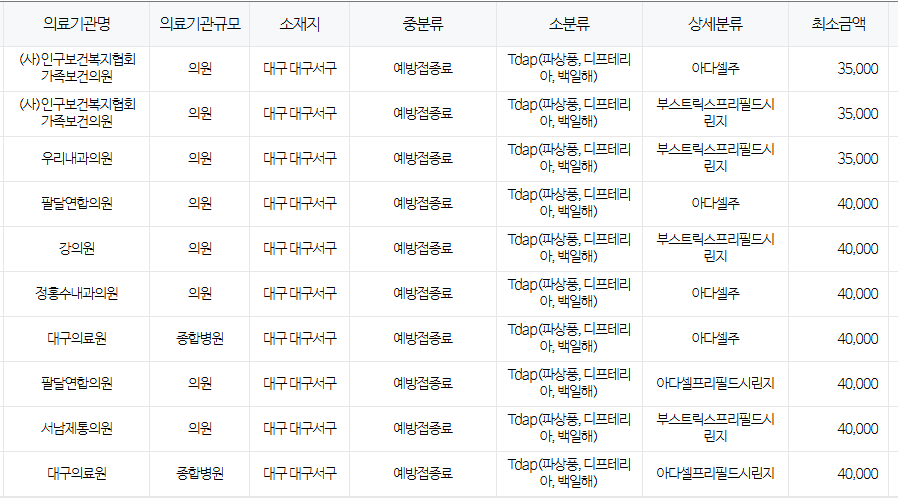 대구 서구 백일해 저렴한 병원 및 무료 접종 대상자 확인 방법 안내 대구 서구