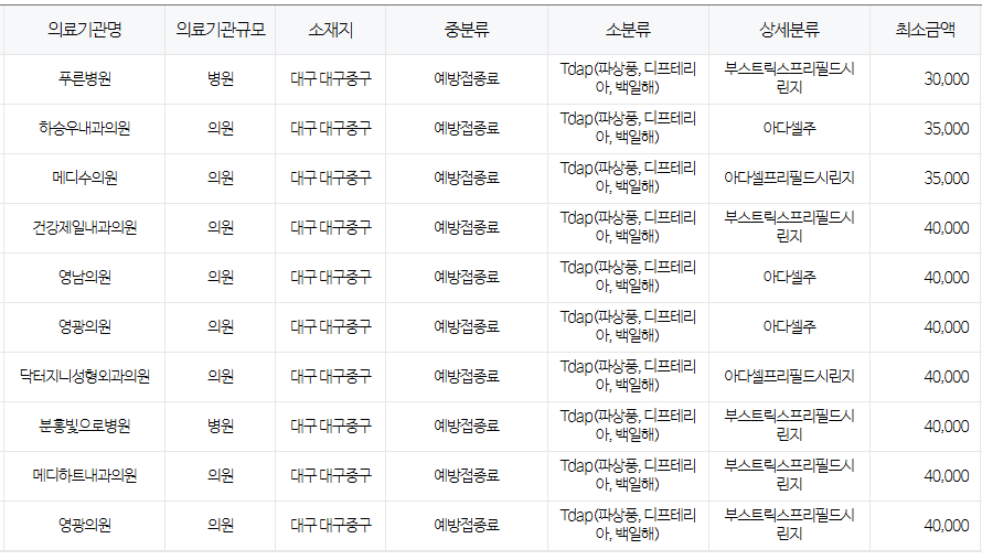 대구 중구 백일해 저렴한 병원 및 무료 접종 대상자 확인 방법 안내