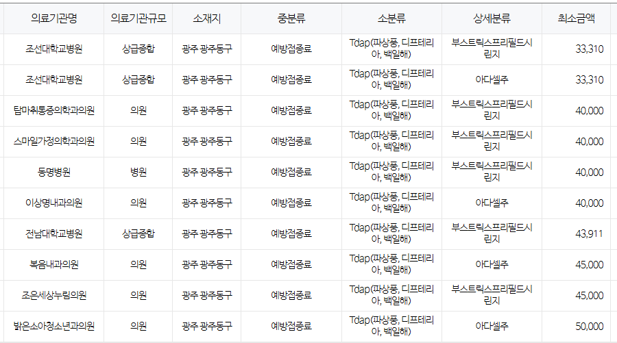광주 동구 백일해 저렴한 병원 및 무료 접종 대상자 확인 방법 안내