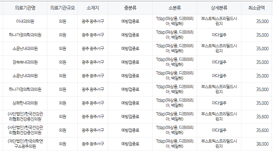 광주 서구 백일해 저렴한 병원 및 무료 접종 대상자 확인 방법 안내