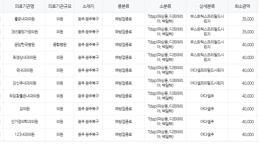 광주 북구 백일해 저렴한 병원 및 무료 접종 대상자 확인 방법 안내