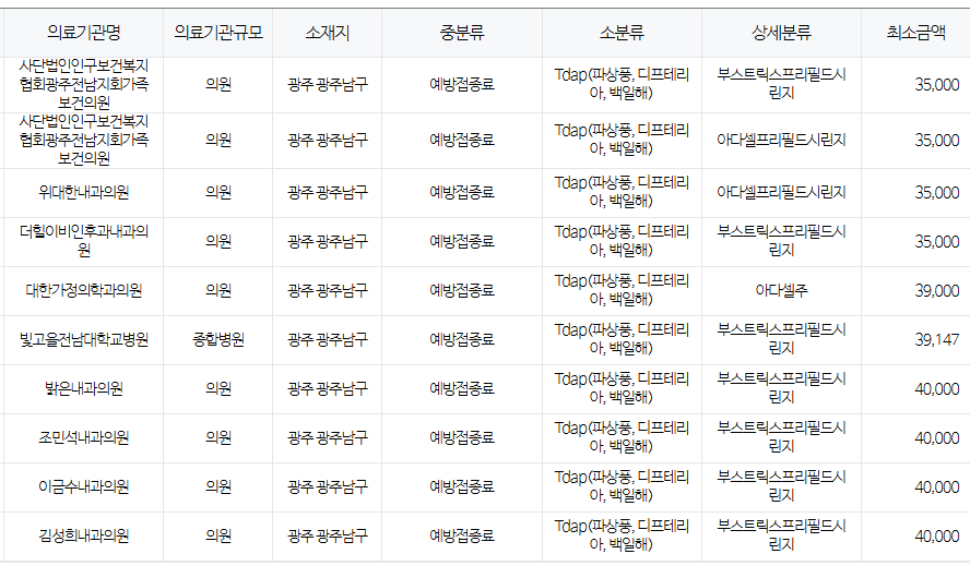 광주 남구 백일해 저렴한 병원 및 무료 접종 대상자 확인 방법 안내