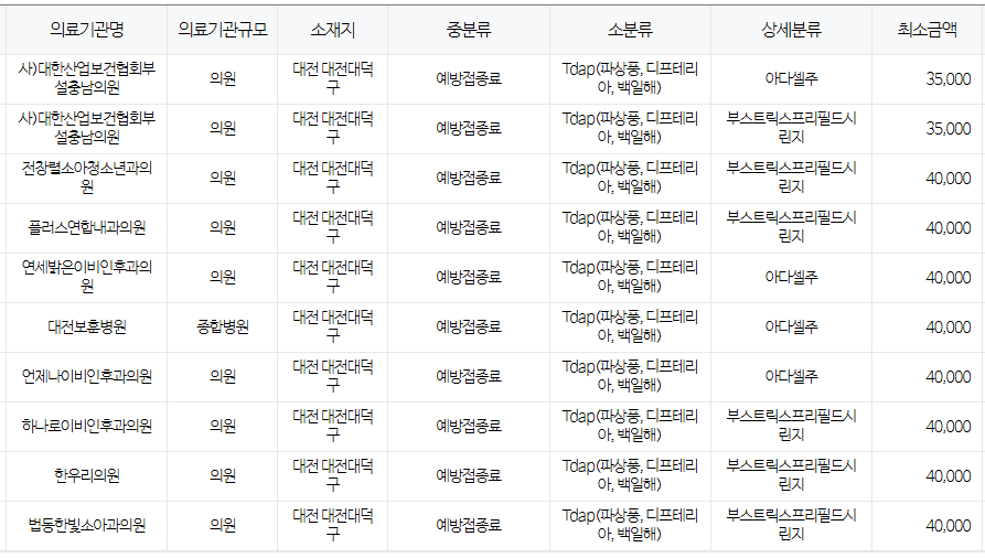 대전 대덕구 백일해 저렴한 병원 및 무료 접종 대상자 확인 방법 안내