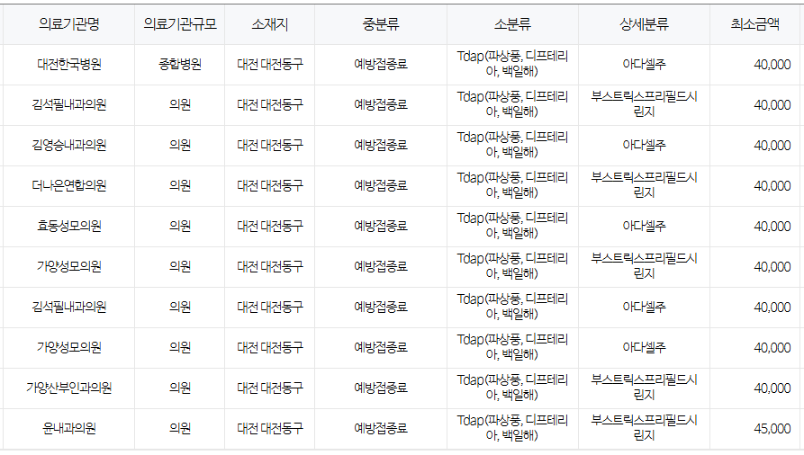 대전 동구 백일해 저렴한 병원 및 무료 접종 대상자 확인 방법 안내 대전 동구