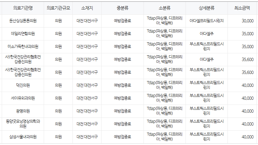 대전 서구 백일해 저렴한 병원 및 무료 접종 대상자 확인 방법 안내