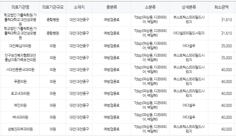대전 중구 백일해 저렴한 병원 및 무료 접종 대상자 확인 방법 안내