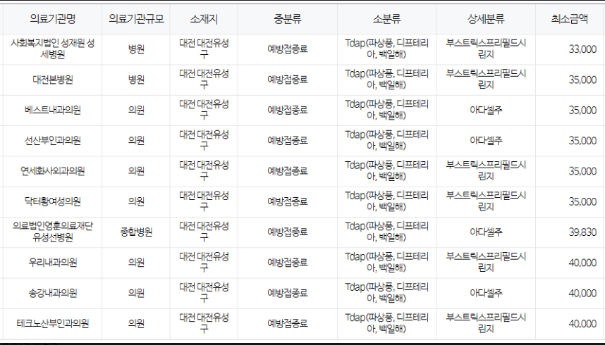 대전 유성구 백일해 저렴한 병원 및 무료 접종 대상자 확인 방법 안내 대전 유성구