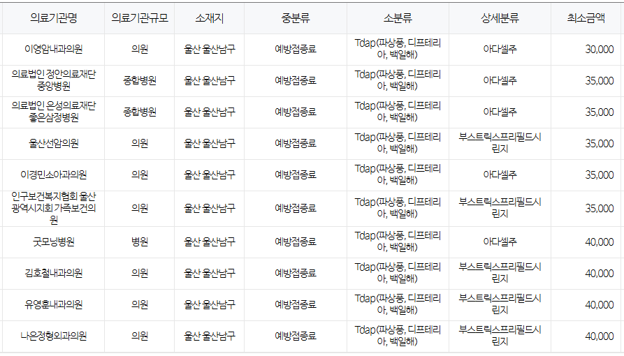 울산 남구 백일해 저렴한 병원 및 무료 접종 대상자 확인 방법 안내