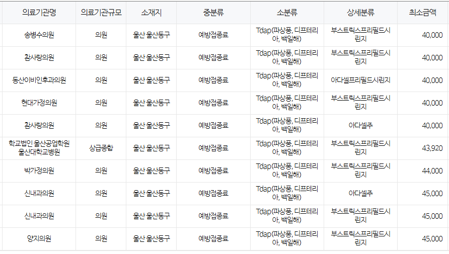 울산 동구 백일해 저렴한 병원 및 무료 접종 대상자 확인 방법 안내