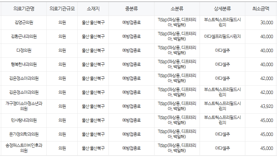 울산 북구 백일해 저렴한 병원 및 무료 접종 대상자 확인 방법 안내