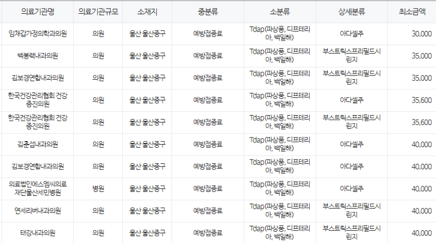 울산 중구 백일해 저렴한 병원 및 무료 접종 대상자 확인 방법 안내