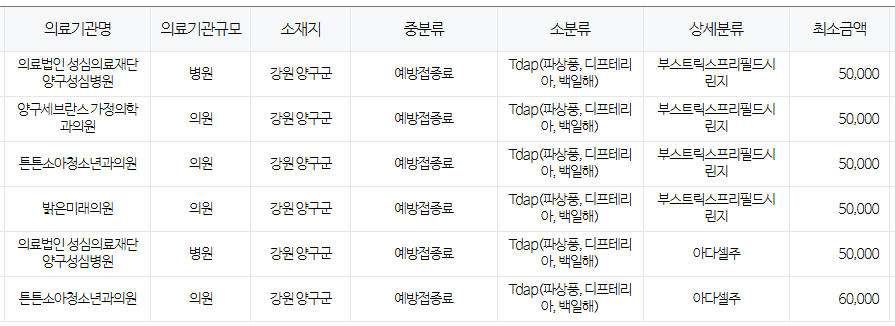 강원도 양구군 백일해 저렴한 병원 및 무료 접종 대상자 확인 방법 안내 강원도 양구군