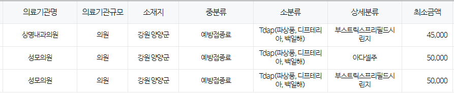 강원도 양양군 백일해 저렴한 병원 및 무료 접종 대상자 확인 방법 안내