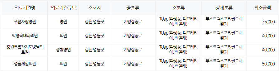 강원도 영월군 백일해 저렴한 병원 및 무료 접종 대상자 확인 방법 안내
