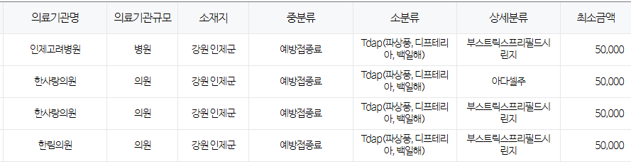 강원도 인제군 백일해 저렴한 병원 및 무료 접종 대상자 확인 방법 안내