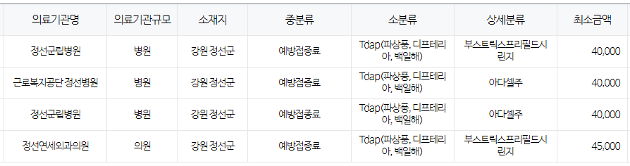 강원도 정선군 백일해 저렴한 병원 및 무료 접종 대상자 확인 방법 안내