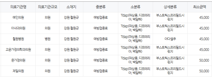 강원도 철원군 백일해 저렴한 병원 및 무료 접종 대상자 확인 방법 안내
