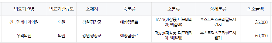 강원도 평창군 백일해 저렴한 병원 및 무료 접종 대상자 확인 방법 안내