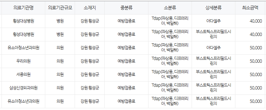 강원도 횡성군 백일해 저렴한 병원 및 무료 접종 대상자 확인 방법 안내
