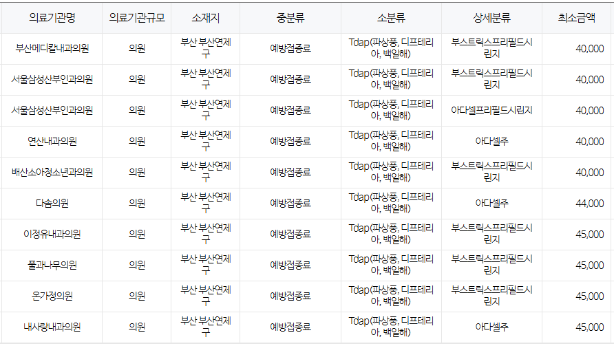 부산 연제구 백일해 저렴한 병원 및 무료 접종 대상자 확인 방법 안내 부산 연제구