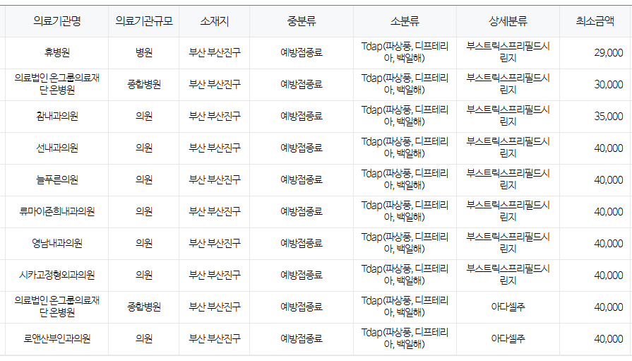 부산 진구 백일해 저렴한 병원 및 무료 접종 대상자 확인 방법 안내