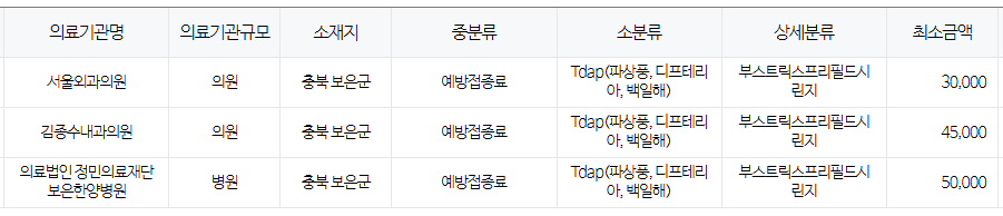 보은군 백일해 저렴한 병원 및 무료 접종 대상자 확인 방법 안내 보은군