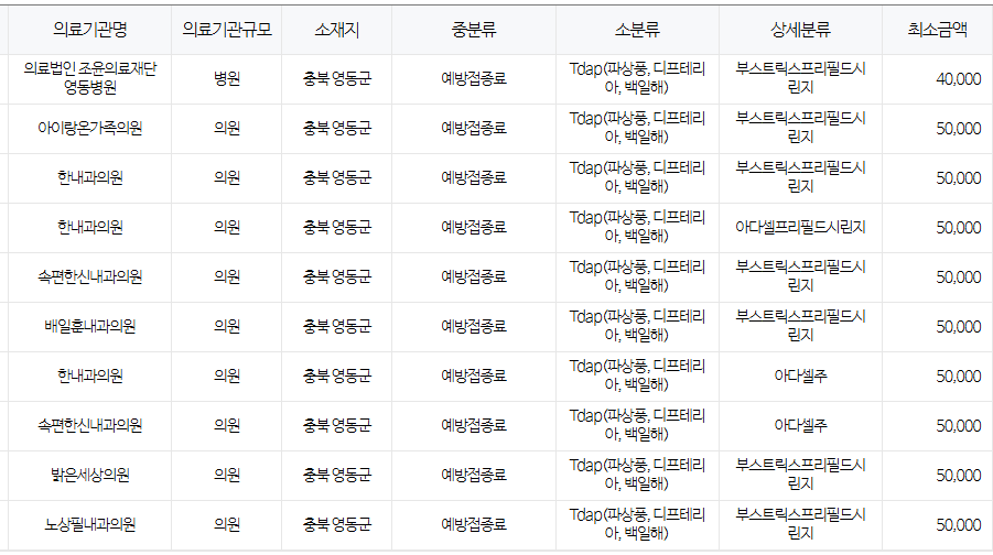 영동군 백일해 저렴한 병원 및 무료 접종 대상자 확인 방법 안내 영동군