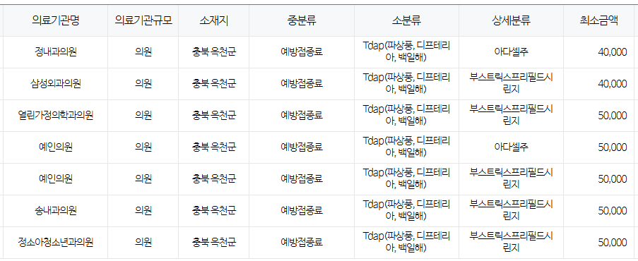 옥천군 백일해 저렴한 병원 및 무료 접종 대상자 확인 방법 안내