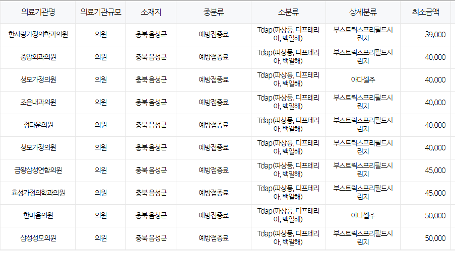 음성군 백일해 저렴한 병원 및 무료 접종 대상자 확인 방법 안내