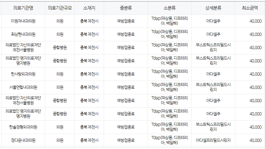제천시 백일해 저렴한 병원 및 무료 접종 대상자 확인 방법 안내